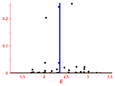 Strength function